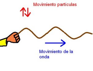 movimiento ondulatorio 