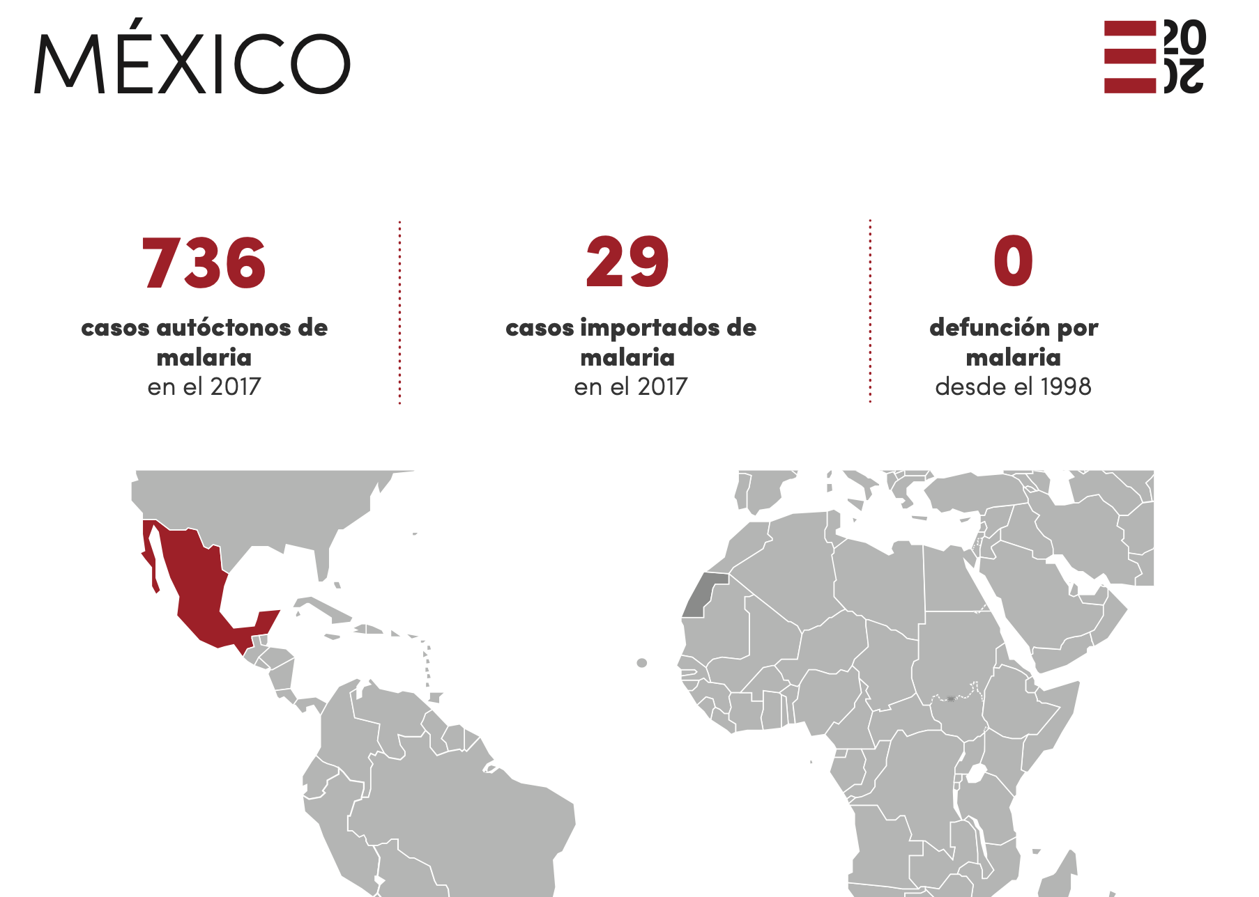 Mapa de paludismo en México